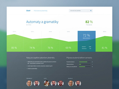 Class Profile graph university website wip