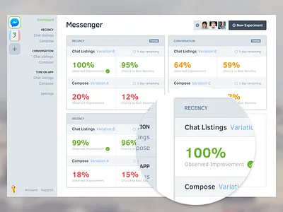 Alternative Splitforce Design chart dashboard data graph interface mobile testing segmentation stats testing ui webapp