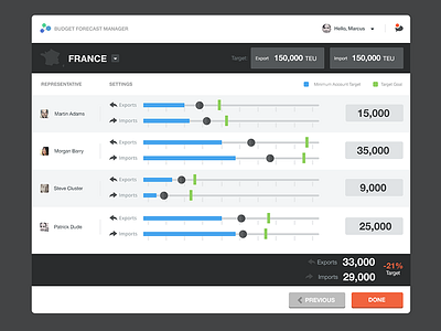 Sales budget allocation dashboard application budget colors dashboard desktop flat logistics minimal sales sales tool teu web