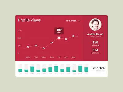 Freebie PSD: profile views design flat free interface photoshop profile psd red simple stats ui widget