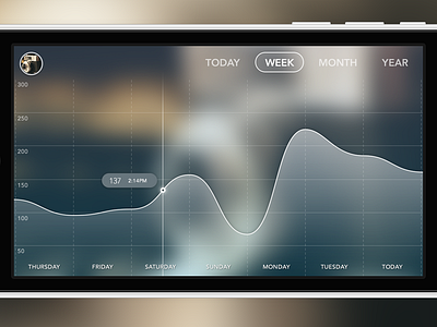 Photo Analytics analytics graph line statistics stats