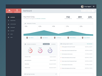 Graphs app clean design graphs interface ui user interface