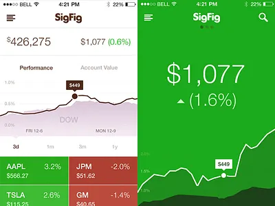 Stocks 7 chart graph ios iphone money stocks