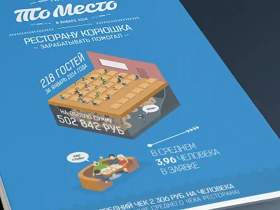 Tomesto - infographic's card booklet cafe card infographics isometry vector