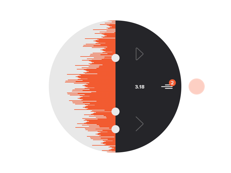 SoundCloud Functionality