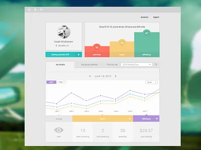 Insurance Safe Driving App app design driving flat interface safe texting ui user experience user interface ux web