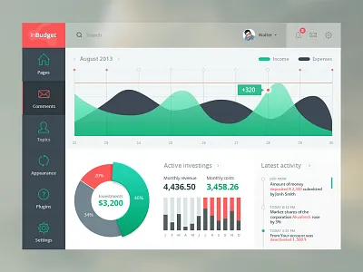 Dashboard budget cash chart dashboard diagram flow forecast graph money statistic stats timeline