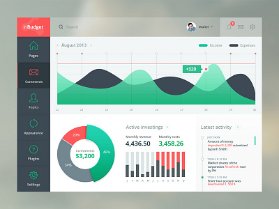 Dashboard budget cash chart dashboard diagram flow forecast graph money statistic stats timeline