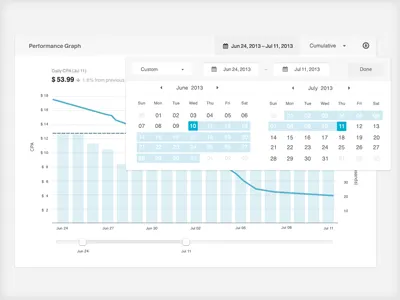 Timepicker calendar date picker flexible date range graph performance time picker