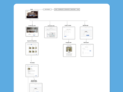 Humane Society App IA architecture experience ia information user ux