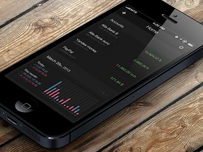 MyBank bank card finance google graph ios ios7 iphone manage money paypal wallet