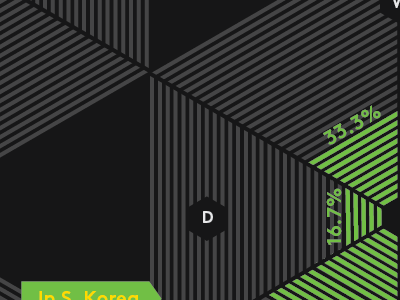 Howler issue 5 data vis infographics numbers soccer