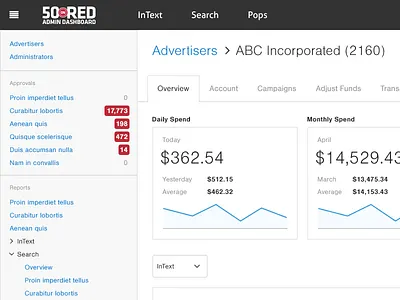 Admin Dashboard (@2x) analytics campaigns chart clean dashboard graph statistics stats ui