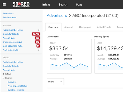 Admin Dashboard (@2x) analytics campaigns chart clean dashboard graph statistics stats ui