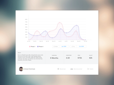 Graph Card UI in Sketch 3 card clean curves graph neat sketch sketch 3 ui white