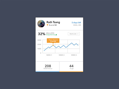 Embeddable Challenge Stats Widget challenge data flat graph simple stats ui ux widget