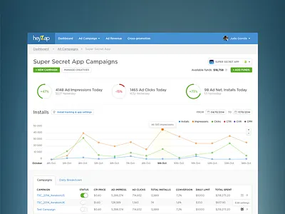 Campaigns Overview admin app chart clean dashboard graph heyzap redesign ui ux