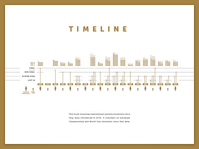 Timeline Infographic bar chart book data visualization football infographic layout page penalties penalty shootout soccer stats world cup
