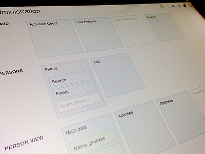 Functional Permissions administration ipad mobile permissions