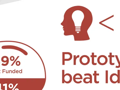 Yn1k 2013 Infographic info infographic vector yn1k younoodle