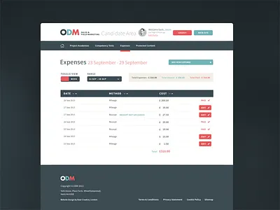 Expenses Page buttons corporate expenses form table