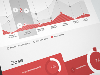 Dashboard detail admin contrast dashboard flat graph minimal piechart statistic