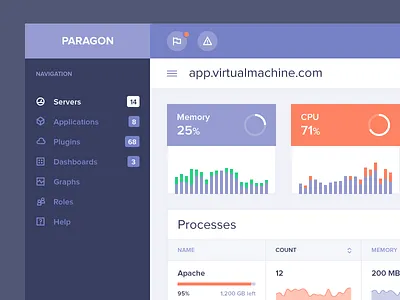 Dashboard Web App UI - Servers app application chart dashboard data flat metrics navigation stats ui web widgets