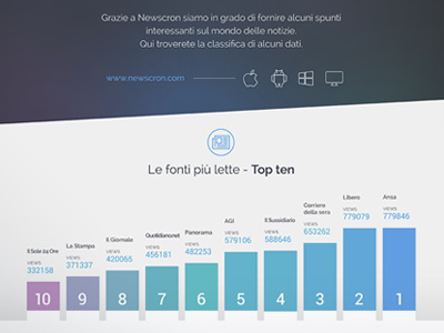 Infographic infographic