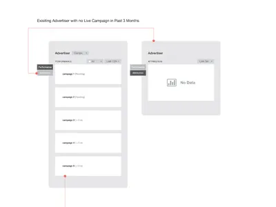 Alert alert analytic dashboard flow icon ux web
