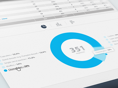 Survey Analytics analytics blue boring piechart