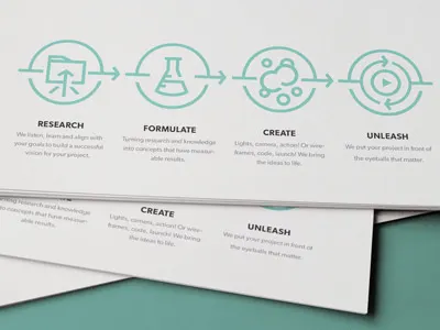 Covalent Process Icons iconography icons process roket