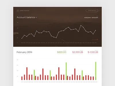 Bank Statistik account app bank chart dashboard money web