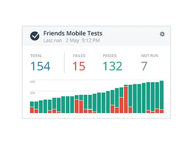 Mobile Testing cloud mobile testing ui