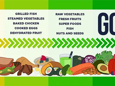 Need Your Advice Please advice chart feedback food graph health illustration illustrator infographic nutrition