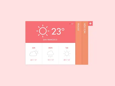 Weather widget flat weather widget