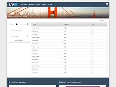 Race Timing Website - Interior css3 events flat ui html5 jquery race website