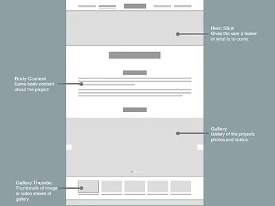 Portfolio Wireframe animation animator flat minimalistic portfolio ui wireframe