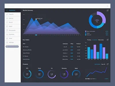iPad Dashboard app application b2b dark dash dashboard gradient ios ipad palette sale style guide