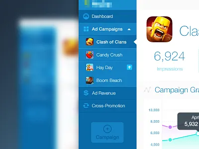 Games Dashboard analytics campaign chart clash of clans dashboard graph