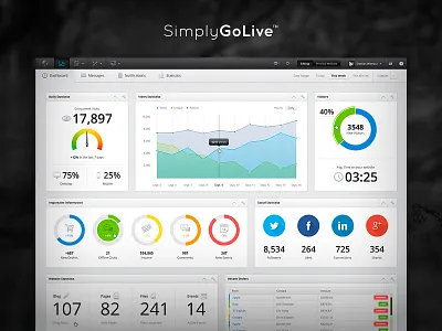 Admin Panel — Dashboard admin chart dashboard gauge icon interface long shadow manage orders panel statistics ui