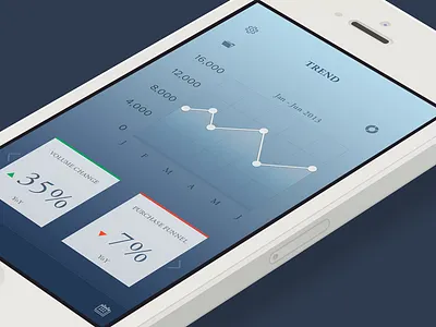 Trend analytics chart design flat ios7 iphone
