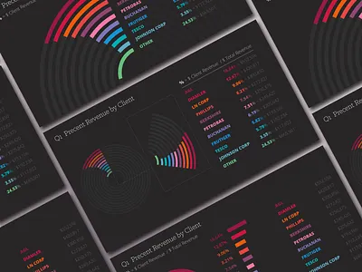 Revenue Data Visualization bar chart data data visualization data viz