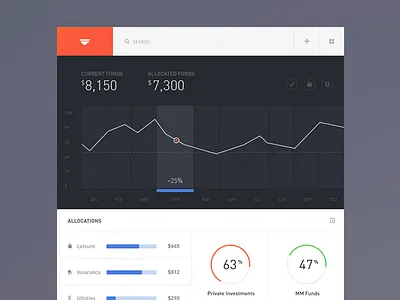 Money Manager Dashboard budget clean dashboard data finance flat graph layout mockup ui web