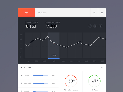Money Manager Dashboard budget clean dashboard data finance flat graph layout mockup ui web