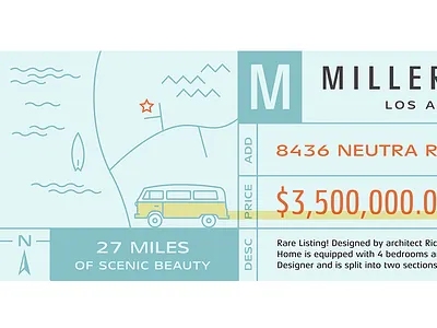 Fonts.com california fonts.com icon illustration kyle miller creative line los angeles malibu numerals type vw