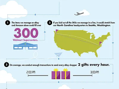 Channeladvisor Infrastructure Infographic infographic
