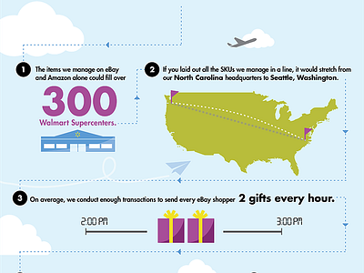 Channeladvisor Infrastructure Infographic infographic