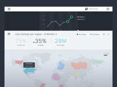 Datapoint chart color data design graphics numbers ui ux web