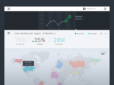Datapoint chart color data design graphics numbers ui ux web