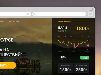Landing page chart cheaptrip index lifestyle statistics travel trip